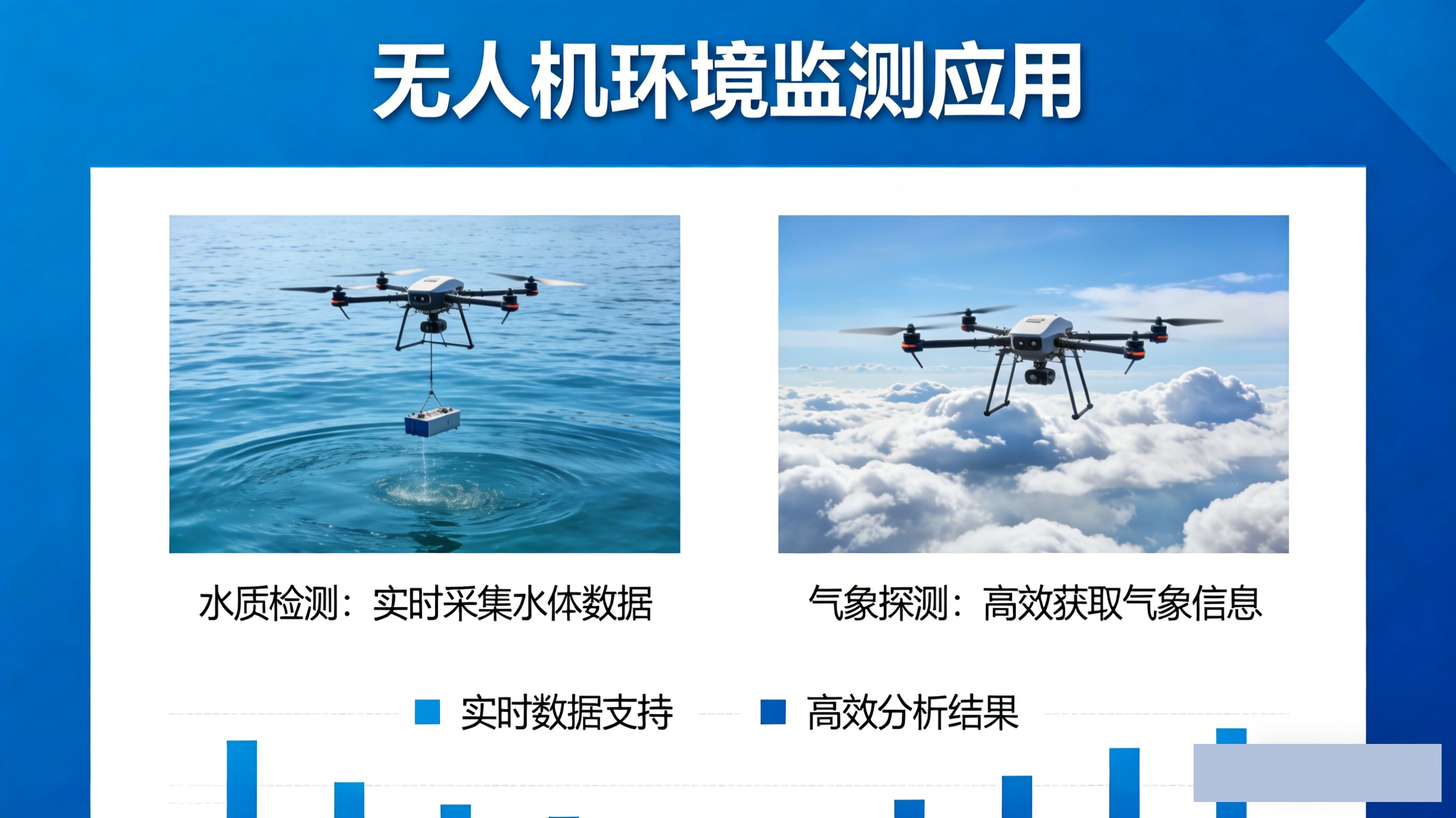 环境监测